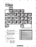 Preview for 59 page of Pioneer DEH-P9600MP Service Manual