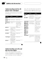 Предварительный просмотр 102 страницы Pioneer DEH-P980BT - Premier Radio / CD Operation Manual