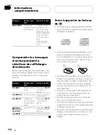 Предварительный просмотр 218 страницы Pioneer DEH-P980BT - Premier Radio / CD Operation Manual