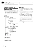 Предварительный просмотр 222 страницы Pioneer DEH-P980BT - Premier Radio / CD Operation Manual