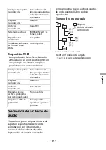 Preview for 97 page of Pioneer DEH-S110UB Operation Manual