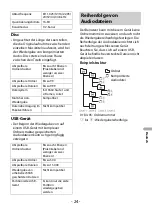 Preview for 123 page of Pioneer DEH-S110UB Operation Manual