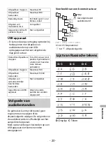 Preview for 148 page of Pioneer DEH-S110UB Operation Manual