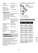 Preview for 149 page of Pioneer DEH-S120UB Operation Manual