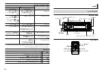 Предварительный просмотр 52 страницы Pioneer DEH-S2150UI Owner'S Manual