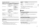 Preview for 3 page of Pioneer DEH-S2250UI Quick Start Manual