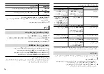 Preview for 34 page of Pioneer DEH-S2250UI Quick Start Manual