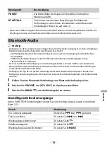 Предварительный просмотр 216 страницы Pioneer DEH-S4000BT Owner'S Manual