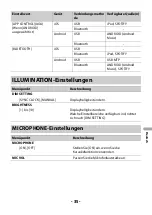 Предварительный просмотр 233 страницы Pioneer DEH-S4000BT Owner'S Manual