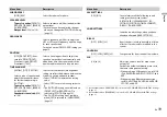 Preview for 19 page of Pioneer DEH-S4050BT Owner'S Manual