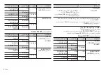 Preview for 76 page of Pioneer DEH-S4050BT Owner'S Manual