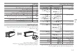 Preview for 93 page of Pioneer DEH-S4050BT Owner'S Manual