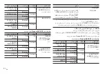 Preview for 108 page of Pioneer DEH-S4050BT Owner'S Manual