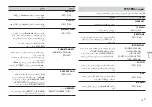 Preview for 109 page of Pioneer DEH-S4050BT Owner'S Manual