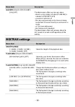 Preview for 32 page of Pioneer DEH-S4250BT Operation Manual