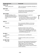 Preview for 72 page of Pioneer DEH-S4250BT Operation Manual