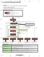 Предварительный просмотр 22 страницы Pioneer DEH-X3500UI Service Manual