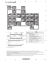 Предварительный просмотр 23 страницы Pioneer DEH-X3500UI Service Manual