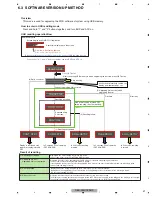 Предварительный просмотр 21 страницы Pioneer DEH-X3650UI Service Manual