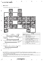 Предварительный просмотр 22 страницы Pioneer DEH-X3650UI Service Manual