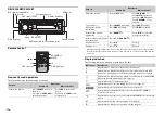 Preview for 4 page of Pioneer DEH-X3900BT Owner'S Manual