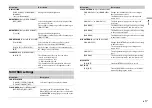 Preview for 17 page of Pioneer DEH-X3950BT Owner'S Manual