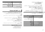 Preview for 61 page of Pioneer DEH-X3950BT Owner'S Manual