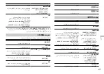 Preview for 79 page of Pioneer DEH-X4850BT Owner'S Manual