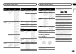 Preview for 17 page of Pioneer DEH-X5500HD Owner'S Manual