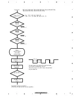 Preview for 15 page of Pioneer DEH-X5700BT/XNEW5 Service Manual