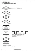 Preview for 16 page of Pioneer DEH-X6500BT Service Manual