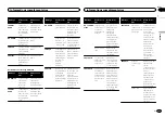 Preview for 63 page of Pioneer DEH-X7500HD Owner'S Manual