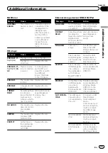 Предварительный просмотр 33 страницы Pioneer DEH-X7500SD Operating Manual