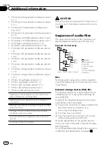 Предварительный просмотр 38 страницы Pioneer DEH-X7500SD Operating Manual