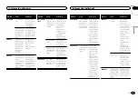 Preview for 51 page of Pioneer DEH-X7550SD Owner'S Manual