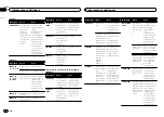 Preview for 80 page of Pioneer DEH-X7550SD Owner'S Manual