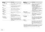 Preview for 136 page of Pioneer DEH-X7800DAB Owner'S Manual