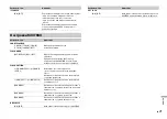 Preview for 197 page of Pioneer DEH-X7800DAB Owner'S Manual