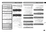 Preview for 151 page of Pioneer DEH-X9550BT Owner'S Manual