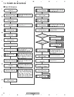 Предварительный просмотр 128 страницы Pioneer DEJC-800RV Service Manual