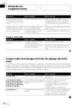 Preview for 22 page of Pioneer DEQ-P6600 Operational Manual