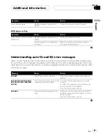 Предварительный просмотр 21 страницы Pioneer DEQ-P7650 Operation Manual