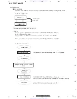 Preview for 95 page of Pioneer DEX-G9767DVZT91/EW Service Manual