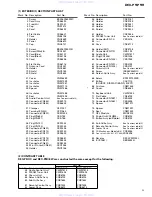 Предварительный просмотр 9 страницы Pioneer DEX-P9R Service Manual