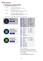Предварительный просмотр 24 страницы Pioneer Digital DJ-SR Tutorial