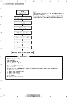 Предварительный просмотр 116 страницы Pioneer DJD-707 Service Manual