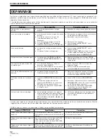 Предварительный просмотр 32 страницы Pioneer DJM-1000 Operating Instructions Manual