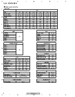 Предварительный просмотр 58 страницы Pioneer DJM-1000 Service Manual