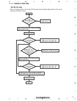 Предварительный просмотр 129 страницы Pioneer DJM-1000 Service Manual