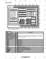 Предварительный просмотр 141 страницы Pioneer DJM-1000 Service Manual